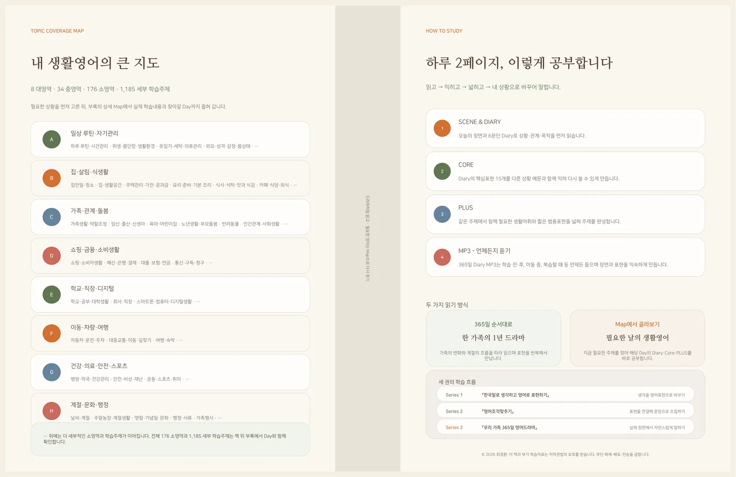 우리 가족 365일 영어드라마 Topic Coverage Map과 학습 방법